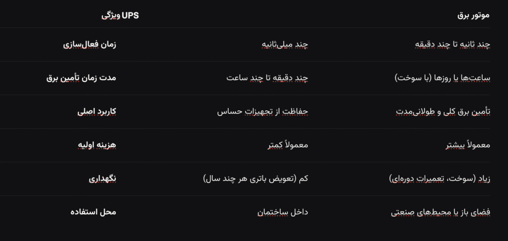 تفاوت UPS و موتور برق