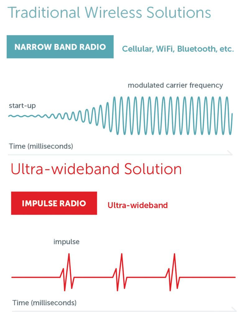 ultra-wideband sound distribution