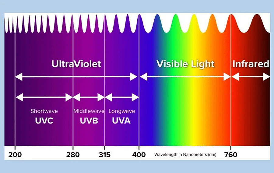 اشعه فرابنفش