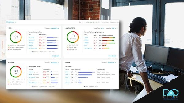 cisco analysis
